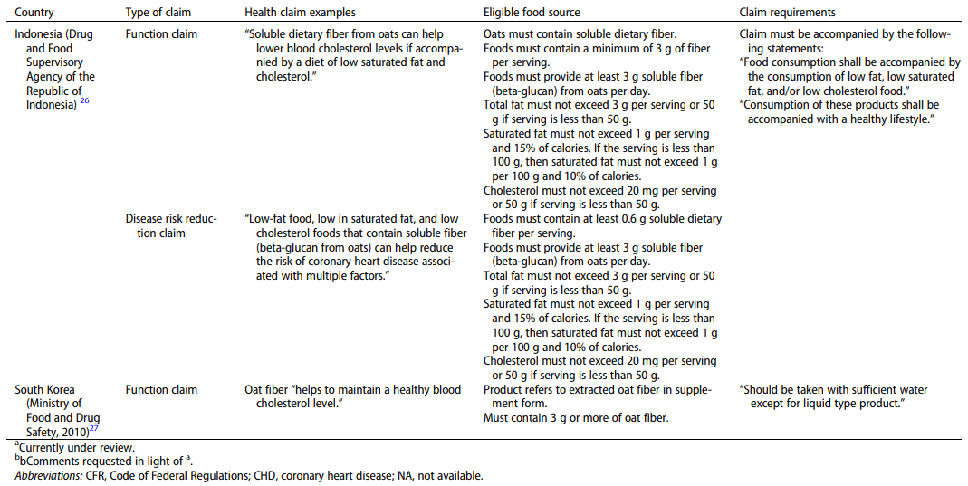 L&P Foods Health Management Solution: Oat β-Glucan